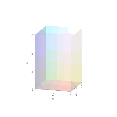 Plot_2d